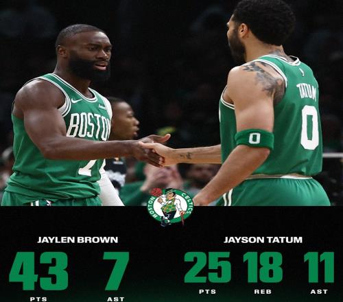 塔圖姆25分18板11助！布朗43分7助！雙探花這么打，東部要變天了