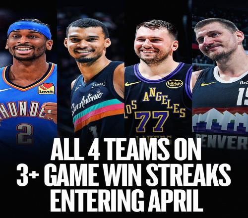 NBA歷史首次，西部前四球隊(duì)進(jìn)入4月時(shí)均至少保持3連勝