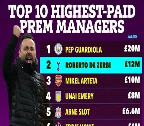 德澤爾比入主熱刺：年薪1200萬鎊躍居英超第二，熱刺豪賭保級