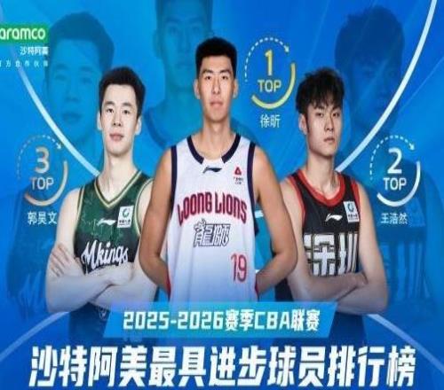 5項數(shù)據(jù)生涯新高！徐昕前32輪最具進步球員排名第1