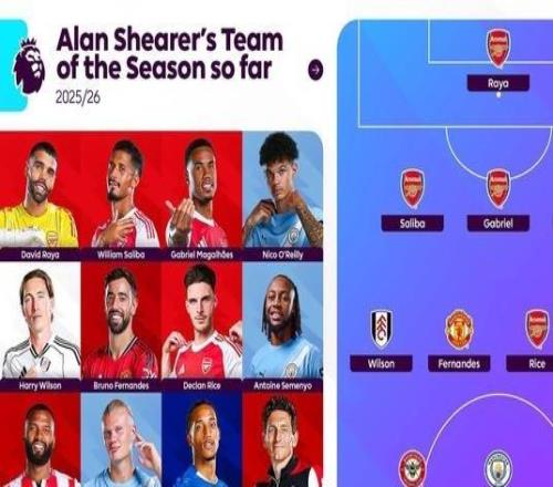 希勒評英超賽季至今最佳陣容：阿森納4人，曼城3人，B費入選