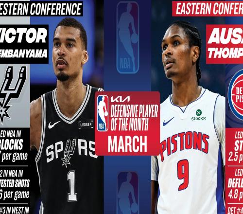 官方：文班亞馬&奧薩爾湯普森當(dāng)選3月最佳防守球員，東契奇獲提名