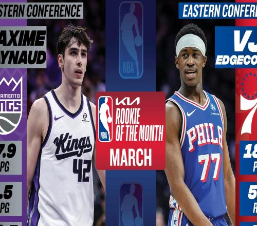 官方：國王42號秀雷諾和76人探花秀埃奇庫姆當(dāng)選3月最佳新秀