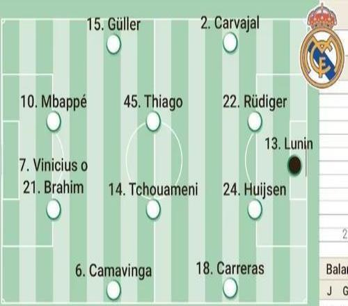 皇馬客戰(zhàn)馬洛卡首發(fā)預(yù)測(cè)：維尼休斯姆巴佩聯(lián)袂出場(chǎng)，巴爾韋德停賽