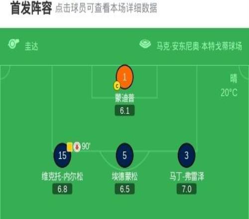 維羅納01佛羅倫薩，法喬利制勝，蘇斯洛夫、古德蒙德松染紅