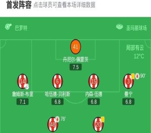 阿森納12南安普頓無(wú)緣足總杯4強(qiáng)，哲凱賴什破門，本懷特送禮