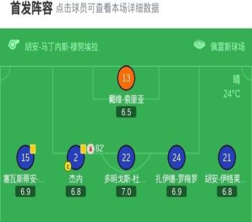 赫塔費(fèi)20畢爾巴鄂競技，路易斯巴斯克斯破門，薩特里亞諾鎖定勝局