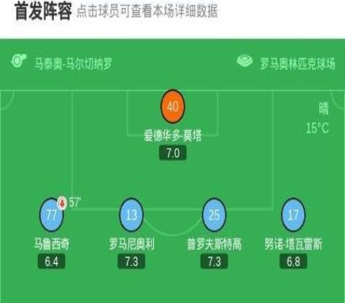 拉齊奧11帕爾馬，德爾普拉托破僵，諾斯林救主