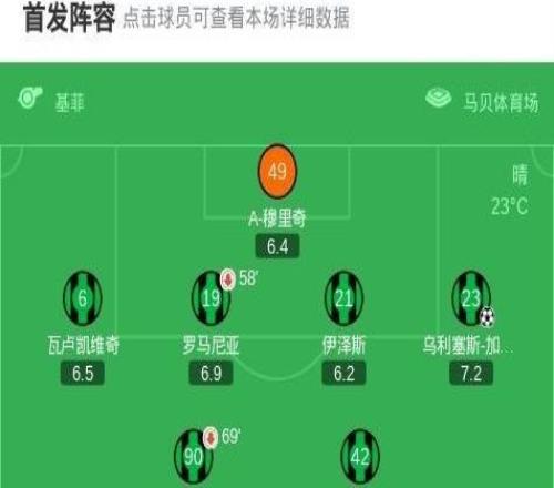 薩索洛21逆轉(zhuǎn)卡利亞里，皮納蒙蒂、烏利塞斯加西亞破門