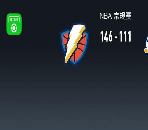 NBA戰(zhàn)報(bào)：雷霆146111狂勝爵士取NBA5連勝，森薩博空砍34分
