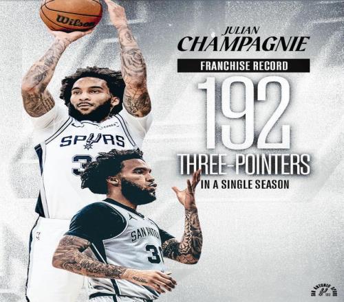 超越丹尼格林！尚帕涅創(chuàng)馬刺隊史單季三分球紀錄