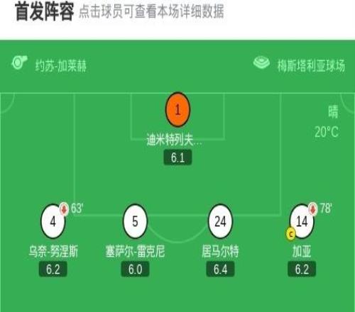 塞尔塔32逆转瓦伦西亚，斯韦德贝里、费尔洛佩斯破门