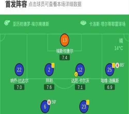 皇家?jiàn)W維耶多10塞維利亞，比尼亞斯助球隊(duì)取勝