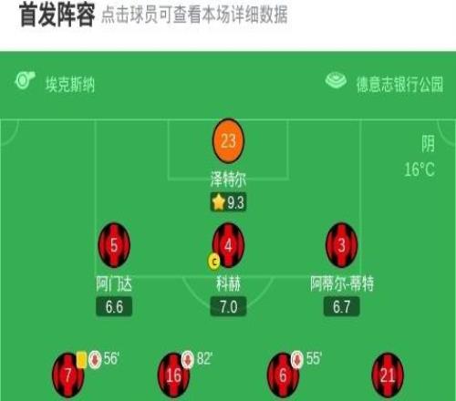 法蘭克福22科隆，伯卡特破門(mén)，卡斯特羅蒙泰斯扳平