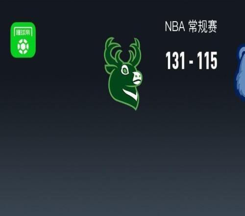 NBA戰(zhàn)報(bào)：雄鹿131115灰熊，呂佩爾空砍32分