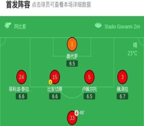 博洛尼亞21克雷莫內(nèi)塞，喬納森羅、若昂馬里奧建功