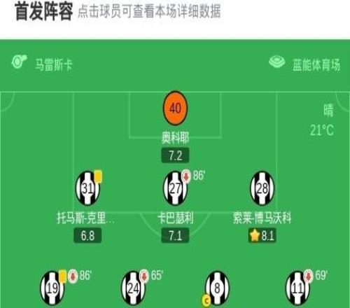 烏迪內(nèi)斯00科莫，場面火爆，兩隊5人染黃