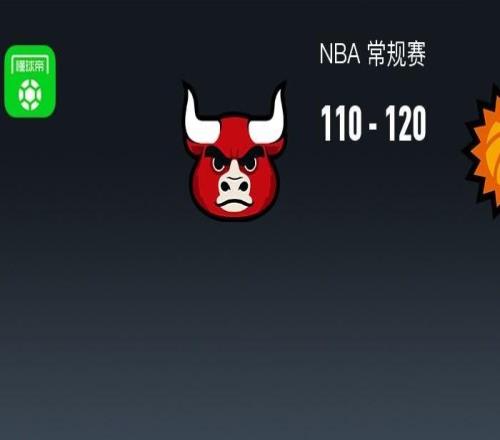 NBA戰(zhàn)報(bào)：太陽(yáng)120110公牛，德文布克30+3+4