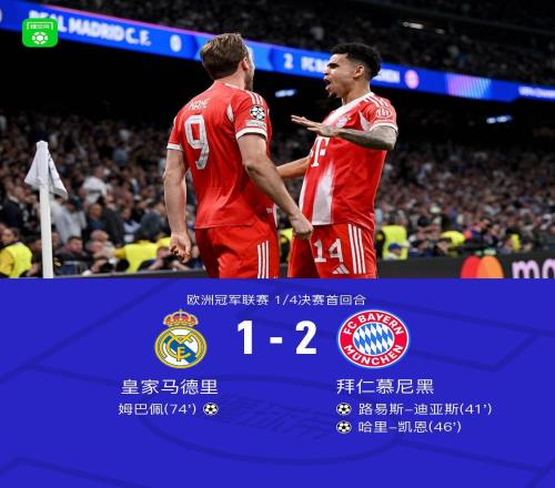 XbotGo丨拜仁21皇馬，凱恩、迪亞斯建功，姆巴佩破門難救主