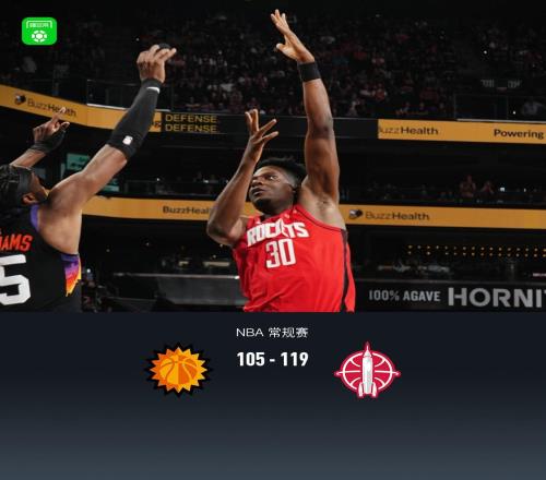 火箭7人得分上雙119105逆轉太陽，布克空砍31分