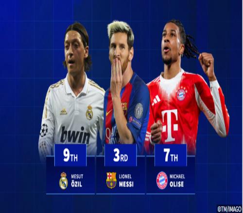 29次助攻還不夠拜仁邊鋒奧利塞劍指單賽季助攻王