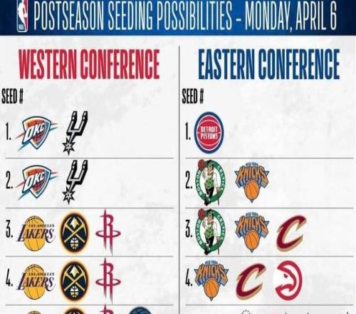 勇士球迷算分算到CPU燒了：9號(hào)種子還有戲