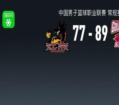 CBA戰(zhàn)報：浙江8977江蘇取CBA6連勝，費隆亨特19分