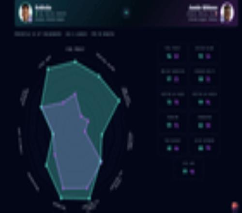 切尔西藏了3个月的神锋，数据一拉直接扎心