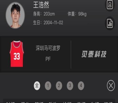 33+5！打瘋了，他是真的牛X！