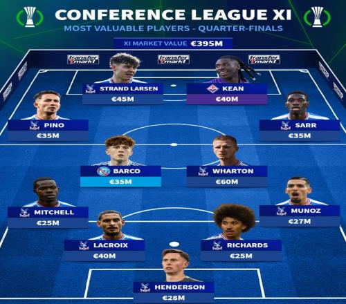 德轉(zhuǎn)列歐協(xié)聯(lián)14決賽最貴陣容：水晶宮9人，基恩、巴爾科入圍