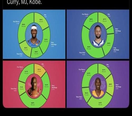 BillSimmons被懟3年還在裝死