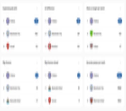 切爾西70血洗英甲隊(duì)，球迷卻慌得像買(mǎi)了暴雷理財(cái)