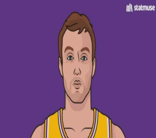 3場28助！你好，新巨頭！湖人又一筆神級交易