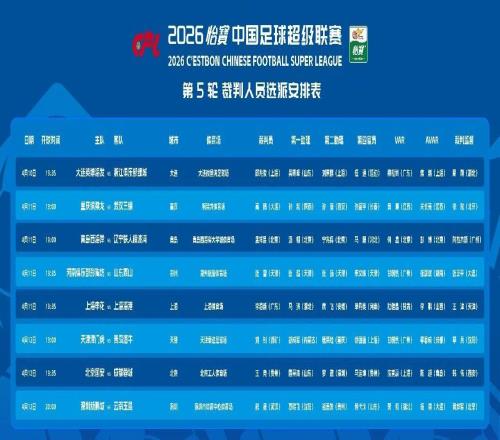 中超第5輪裁判選派：金哨執(zhí)哨上海德比，又有2名誤判裁判缺席