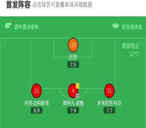 美因茨20斯特拉斯堡，佐野海舟破門，斯特凡波施鎖定勝局