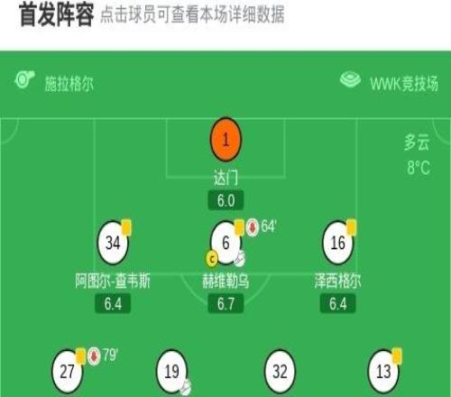 奧格斯堡22霍芬海姆，克勞德毛里斯破門，巴祖馬納杜爾救主