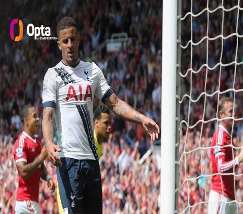 自2015年8月8日以來，熱刺首次在一天結(jié)束時排在英超降級區(qū)