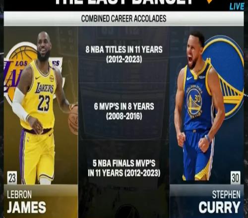 这就是终极统治力！詹姆斯+库里在11年里包揽8总冠军！