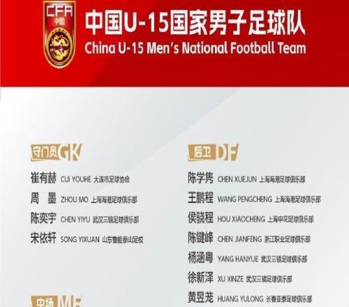U15男足集訓(xùn)名單：恒大足校6人，海港魯能各4人，清水心跳1人