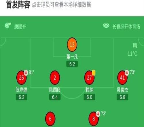 長春亞泰21逆轉(zhuǎn)陜西聯(lián)合，譚龍破門獨享隊史射手王，卡米洛制勝