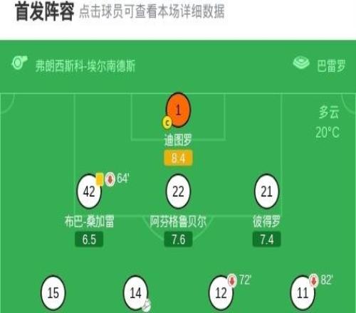埃爾切10瓦倫西亞，盧卡斯塞佩達(dá)一擊制勝