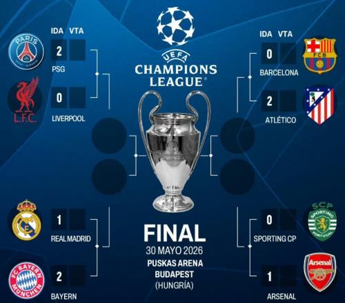 歐洲最神奇球隊：提前7輪無緣聯賽冠軍！歐冠20，一只腳晉級4強