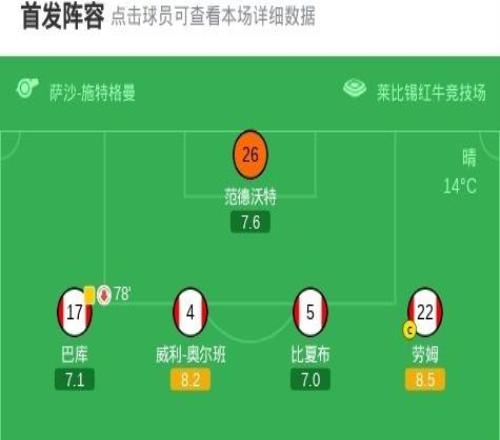 萊比錫10門興，揚迪奧曼德制勝，勞姆造險