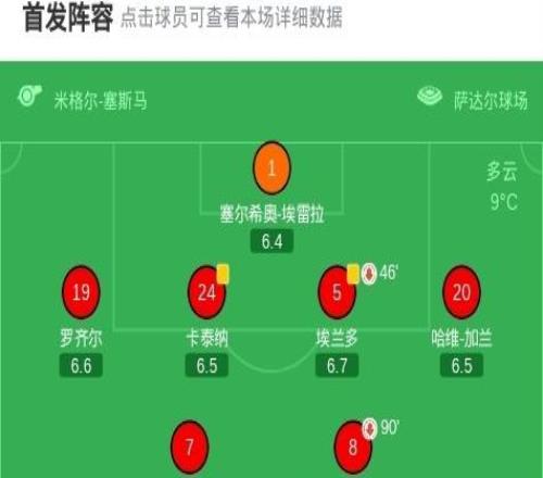 奧薩蘇納11貝蒂斯，阿布德、布季米爾破門，安東尼染黃+累計(jì)五黃下輪停賽