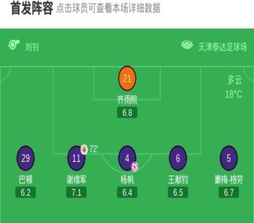 津门虎11遭海牛读秒绝平，杨帆乌龙送礼，黄嘉辉染红