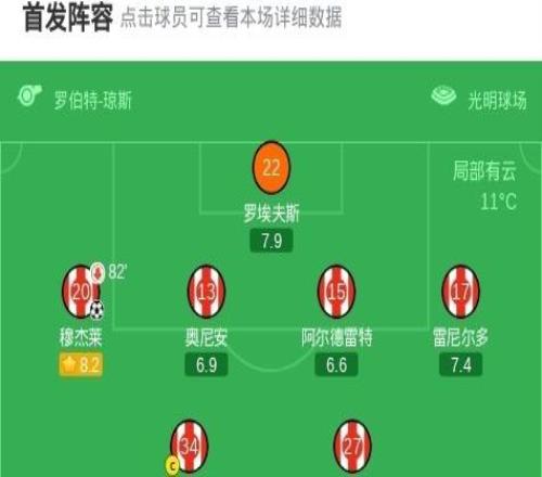 劍南春熱刺01桑德蘭遭遇英超連續14輪不勝，羅梅羅傷退