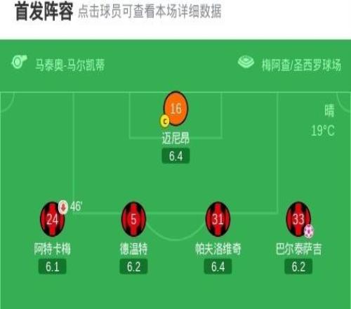 劍南春丨米蘭03烏迪內(nèi)斯，?？藗惪财諅魃?，阿塔破門+造烏龍