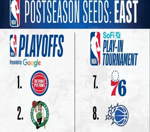 NBA東西部排名全確定：附加賽8隊激烈角逐首輪湖火掘狼看點十足