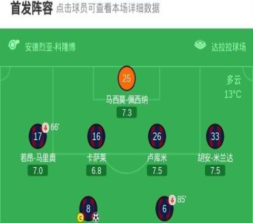 博洛尼亞20萊切，弗羅伊勒破門，奧爾索利尼錦上添花