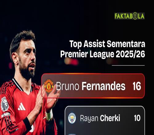 B費14助攻登頂英超：曼聯(lián)這賽季燒起來了，還剩7場